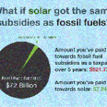 http://1bog.org/blog/what-if-solar-power-had-fossil-fuel-like-subsidies-infographic-b/