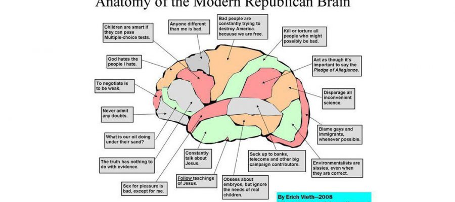 Republican Brain